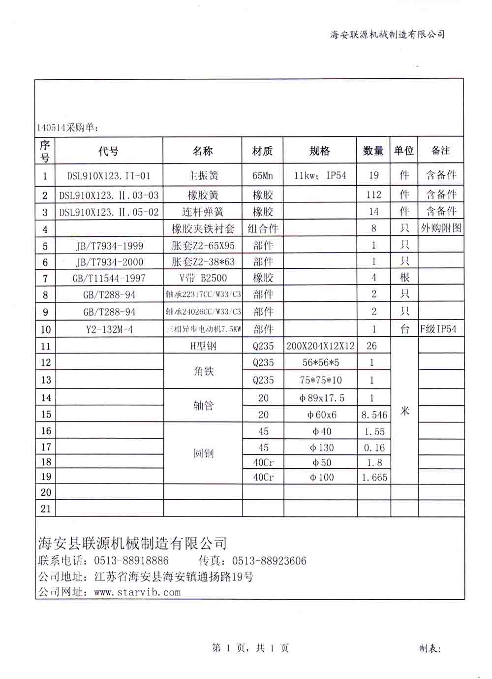 140514采購(gòu)清單列表