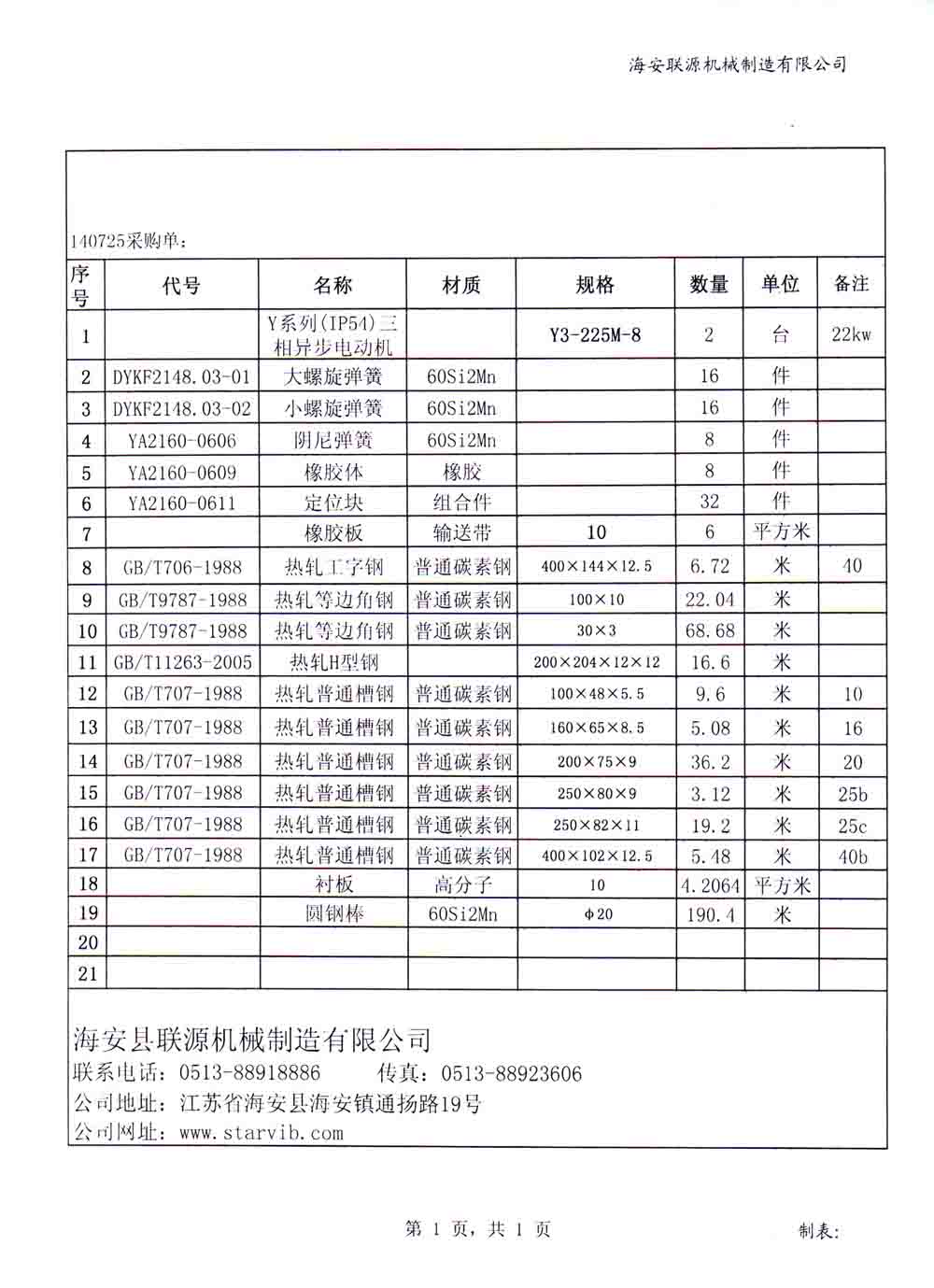 140725采購(gòu)清單列表