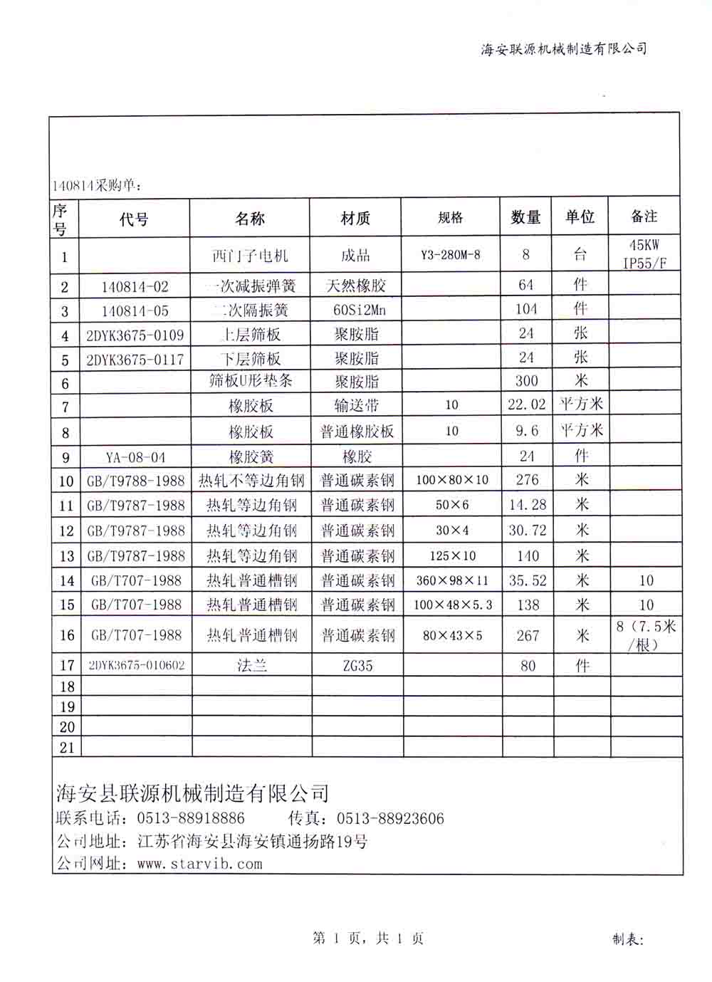 140814采購(gòu)清單列表