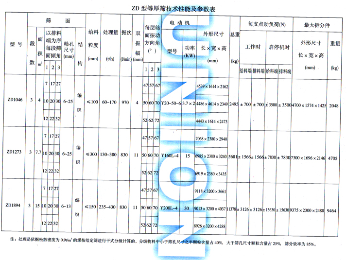 ZD型直線等厚篩技術參數(shù)圖