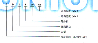 DZS大型直線振動(dòng)篩型號(hào)圖