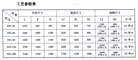 PZS系列高效振動篩工藝參數(shù)圖