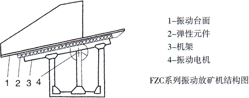 FZC型振動放礦機(jī)結(jié)構(gòu)圖