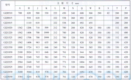 GZJ箱式振動給料機技術(shù)參數(shù)圖