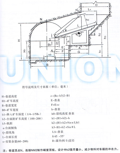 FZC型振動放礦機(jī)尺寸說明圖