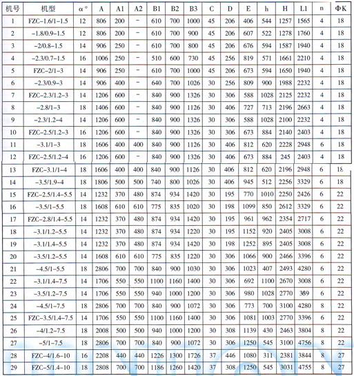 FZC型振動放礦機(jī)技術(shù)參數(shù)