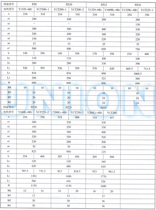 PZ座式圓盤給料機(jī)安裝尺寸參數(shù)